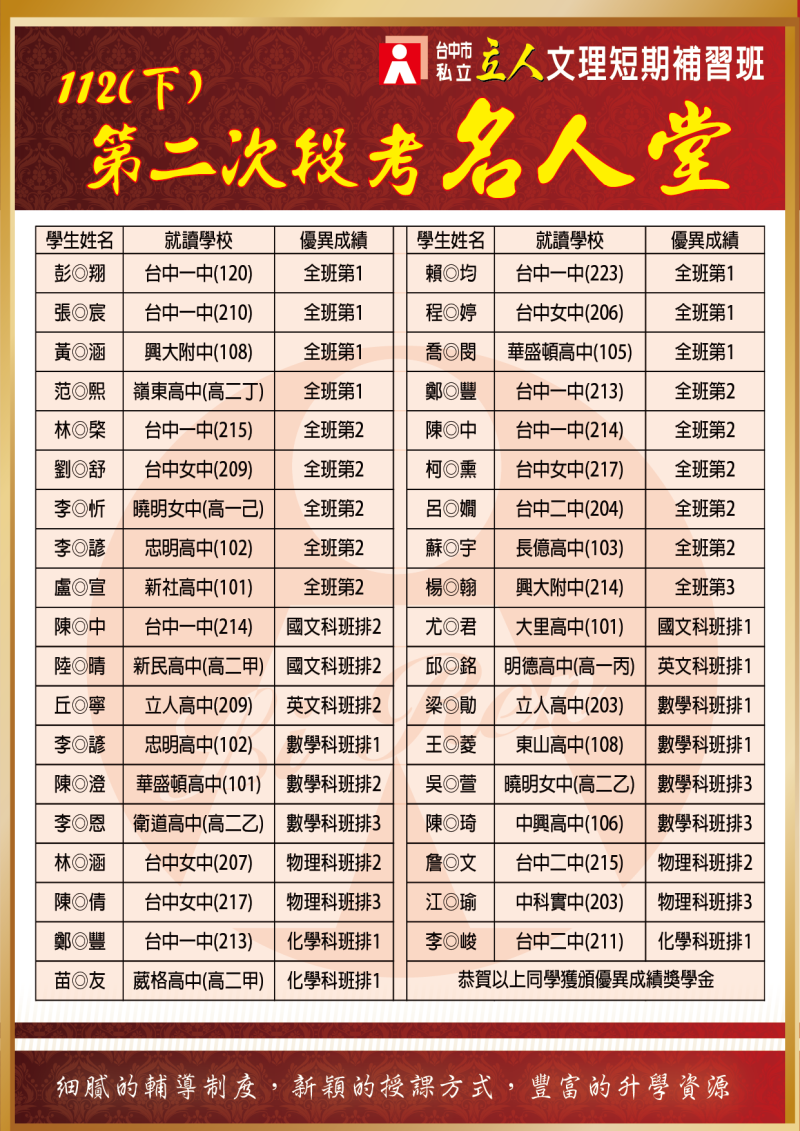 台中立人學子　112(下)第二次段考名人堂