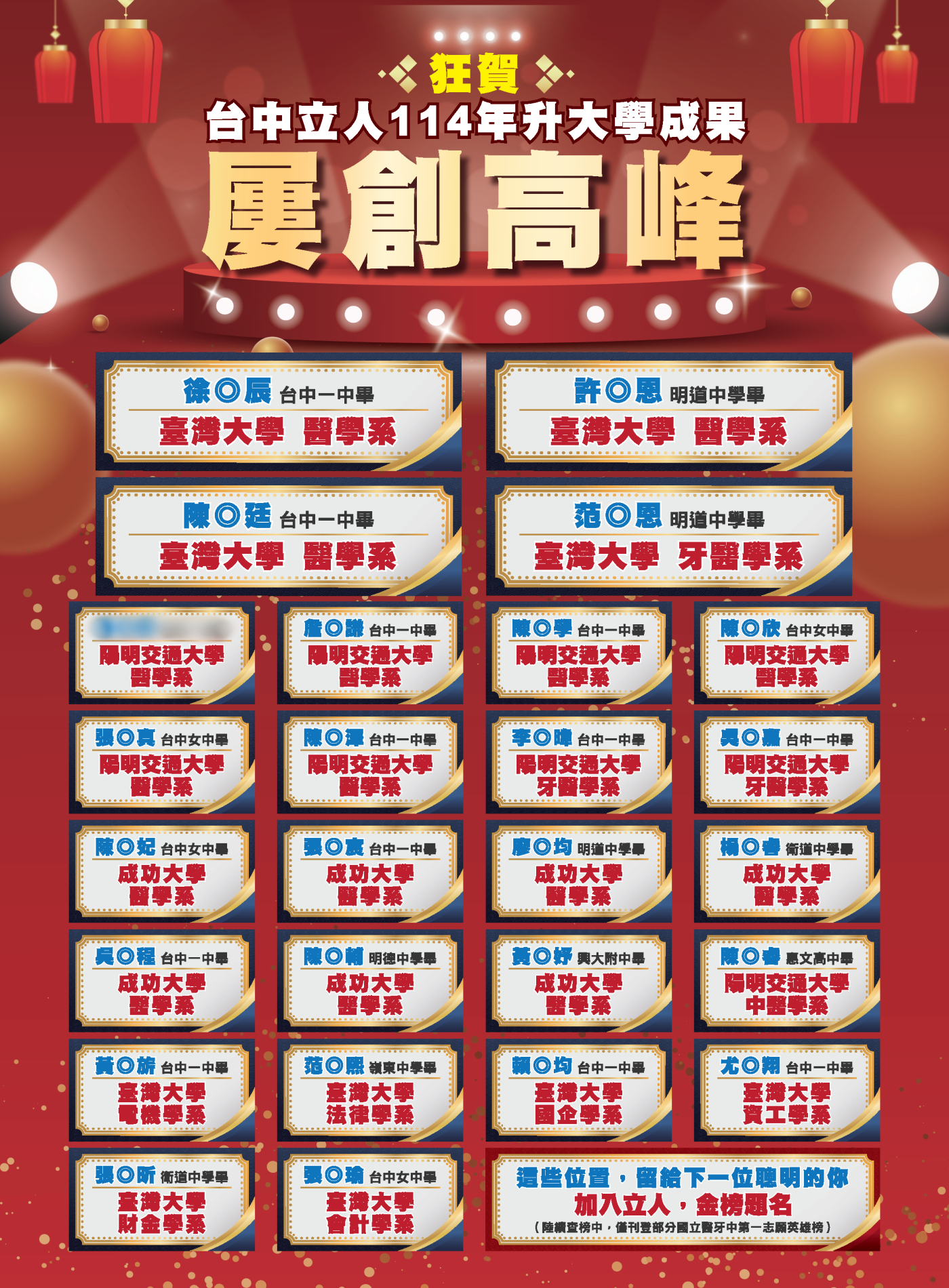 賀！114升大學國立醫牙、台大電資法商榮耀金榜