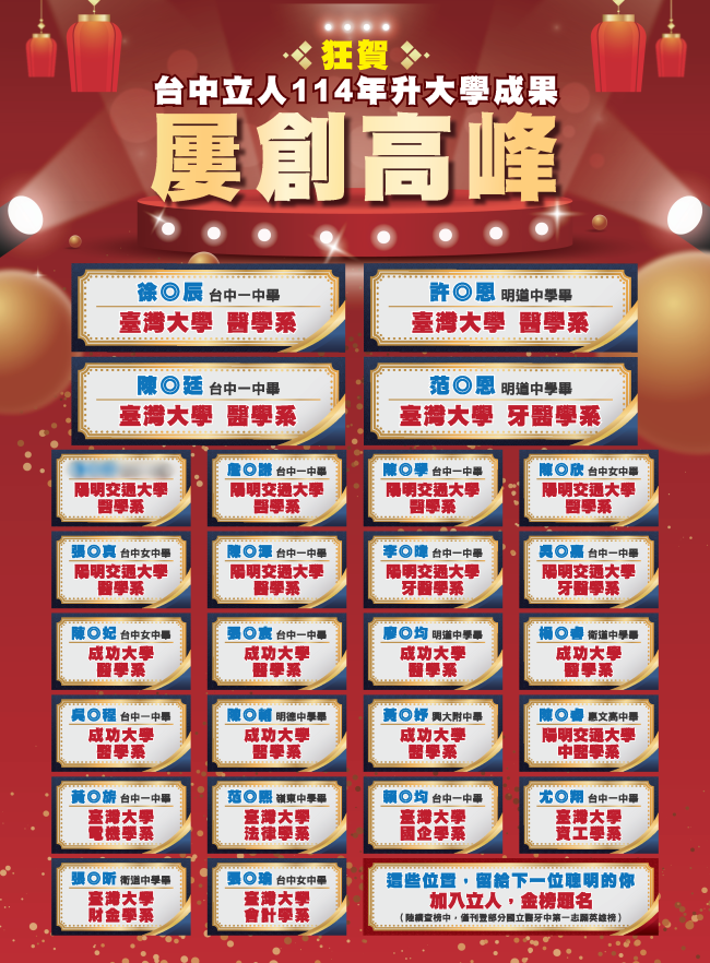 賀！114升大學國立醫牙、台大電資法商榮耀金榜