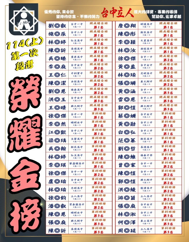 台中立人學子 114(上)第一次段考榮耀金榜