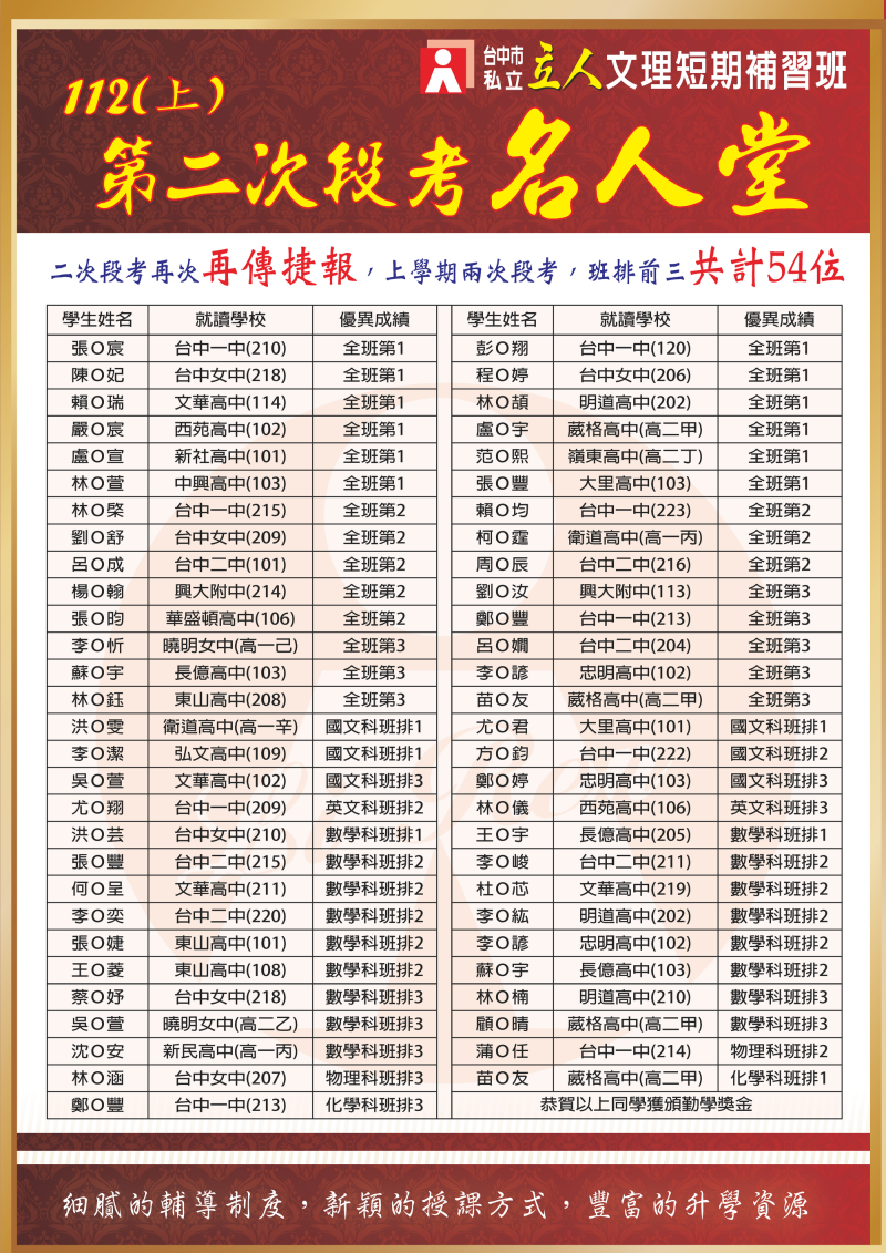 台中立人學子　112(上)第二次段考名人堂